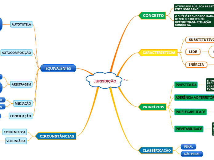 JURISDIÇÃO