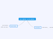 cc quest mind map