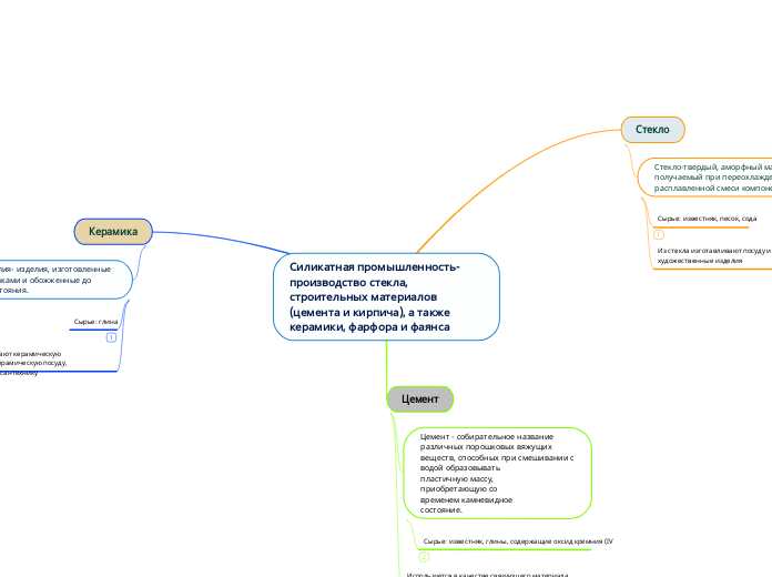 Силикатная промышленность2