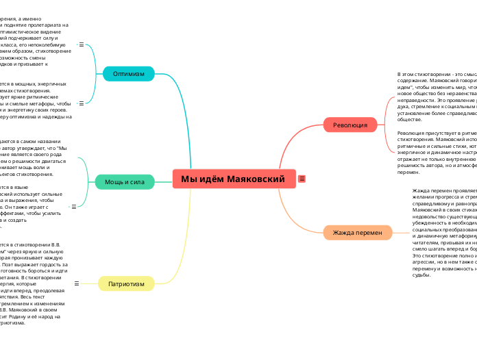 Мы идём Маяковский  - Мыслительная карта