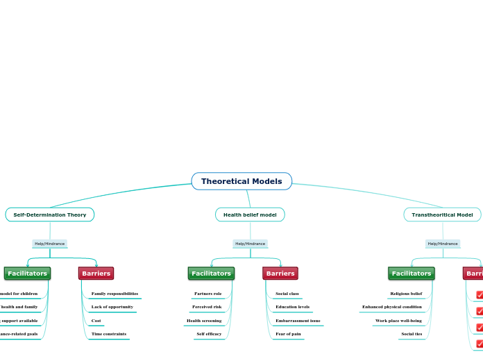 Module03-Theoretical Models