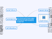 which car technology will change the world...- Mind Map