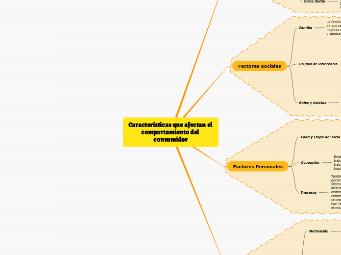 Características que afectan el comportamiento del consumidor