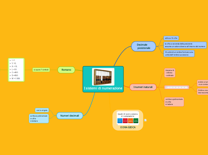 I sistemi di numerazione