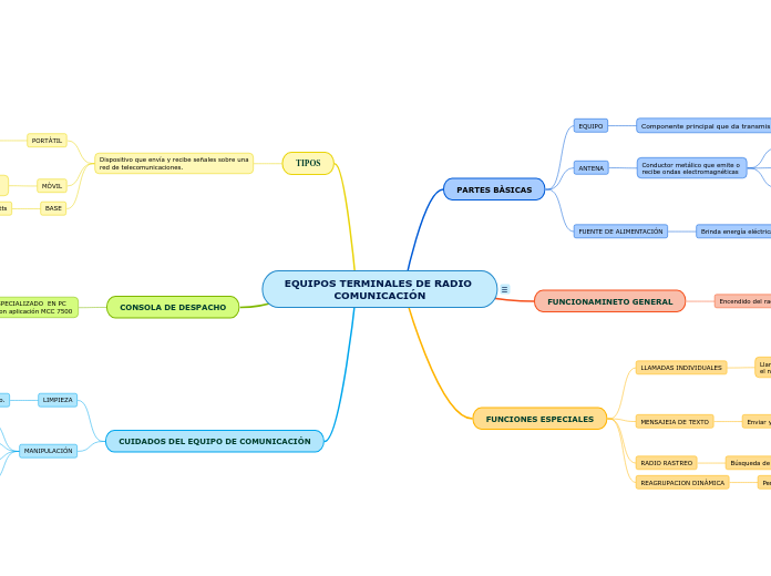 EQUIPOS TERMINALES DE RADIO COMUNICACIÓN