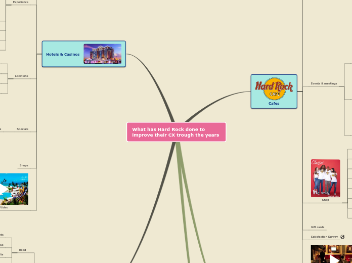 What has Hard Rock done to improve their CX trough the years