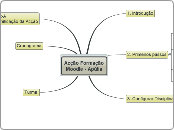 Acção FormaçãoMoodle - Apúlia - Mapa Mental