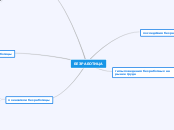 БЕЗРАБОТИЦА - Мыслительная карта