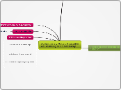 Aprendizaje y Modelo Educativo del Tecn...- Mapa Mental