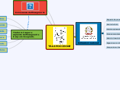 TRASPOSIZIONE - Mappa Mentale