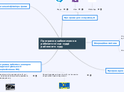 Програмне забезпечення робочого ...- Мыслительная карта