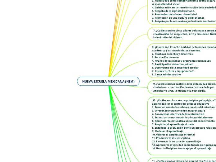 NUEVA ESCUELA MEXICANA (NEM)