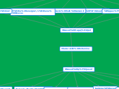 Ebatervislik toitumine - Mind Map