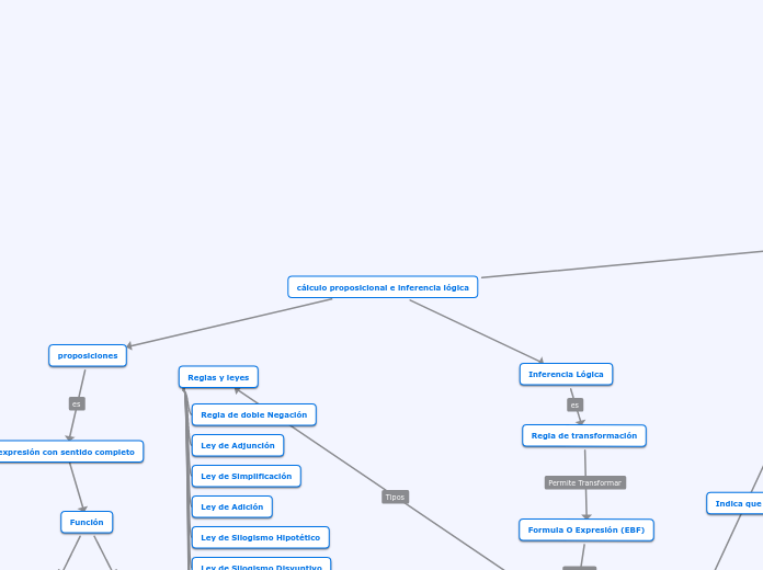 cálculo proposicional e inferencia lógica
