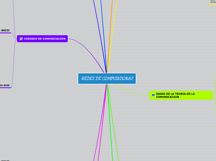 REDES DE COMPUTADORAS