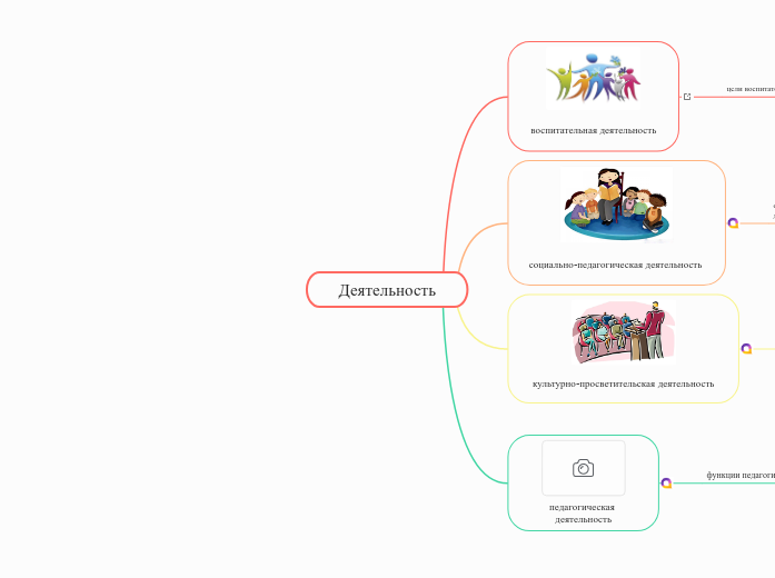 Деятельность - Мыслительная карта