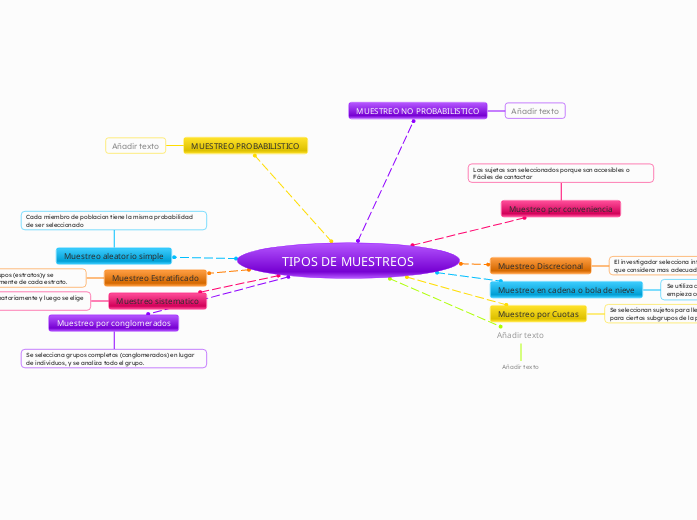 TIPOS DE MUESTREOS