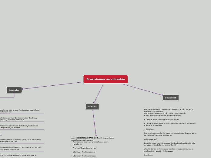 Ecosistemas en colombia