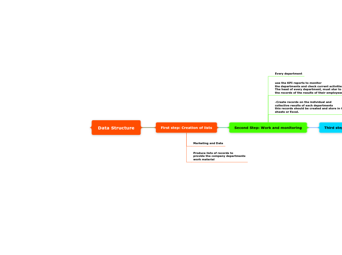 Data Structure