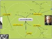 Post-Structuralism - Mind Map