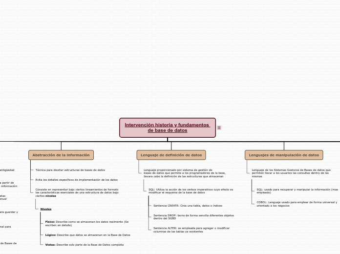 Intervención historia y fundamentos de ...- Mapa Mental