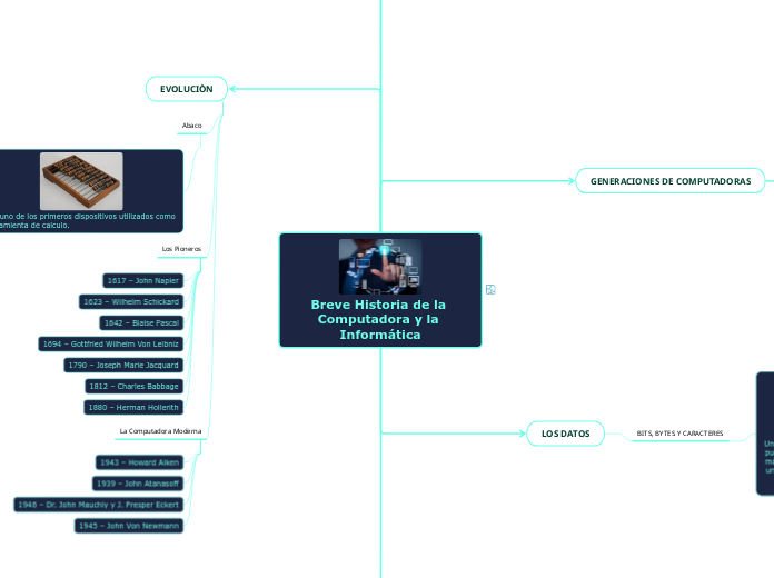 Breve Historia de la Computadora y la Informática