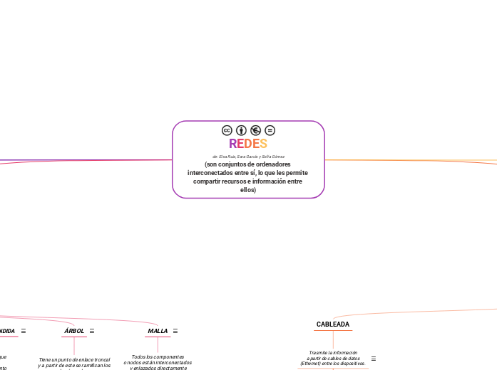 REDES
de: Elsa Ruiz, Sara García y Sofía Gómez
(son conjuntos de ordenadores interconectados entre sí, lo que les permite compartir recursos e información entre ellos)