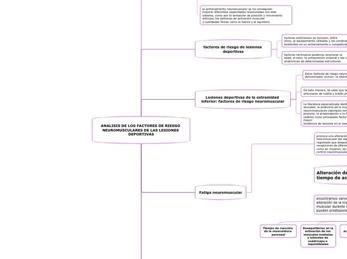 ANALISIS DE LOS FACTORES DE RIESGO NEUROMUSCULARES DE LAS LESIONES DEPORTIVAS