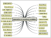 innovative or excellent vocalists - Mind Map