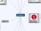 BusSabana - Mapa Mental