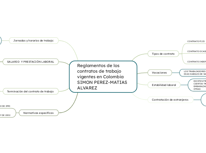 Reglamentos de los contratos de trabajo vigentes en Colombia SIMON PEREZ-MATIAS ALVAREZ