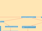 Lenguaje de programación C