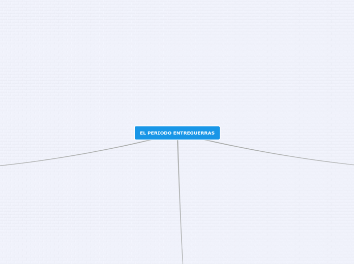 EL PERIODO ENTREGUERRAS - Mapa Mental