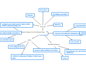 MOOCS - Mapa Mental