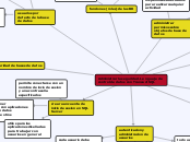 Administrar la seguridad. Lenguaje de c...- Mapa Mental