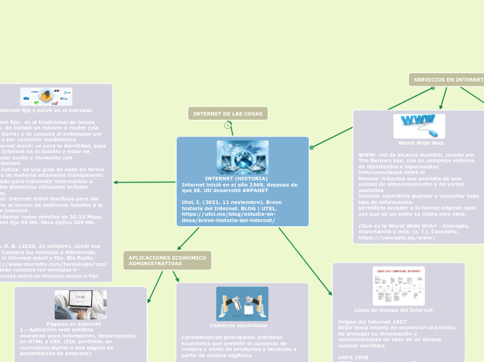               INTERNET (HISTORIA)                          Internet inició en el año 1969, despues de que EE. UU desarrolló ARPANET
                                                                   Utel, I. (2021, 11 noviembre). Breve historia del Internet. BLOG | UTEL. https://utel.mx/blog/estudia-en-linea/breve-historia-del-internet/