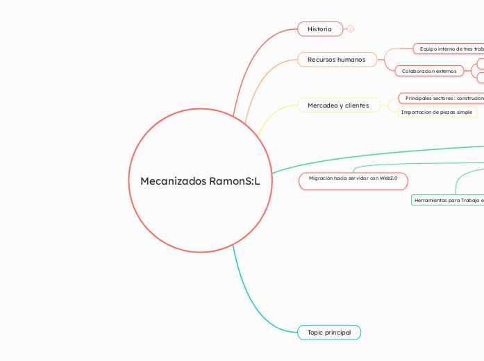 Mecanizados RamonS:L