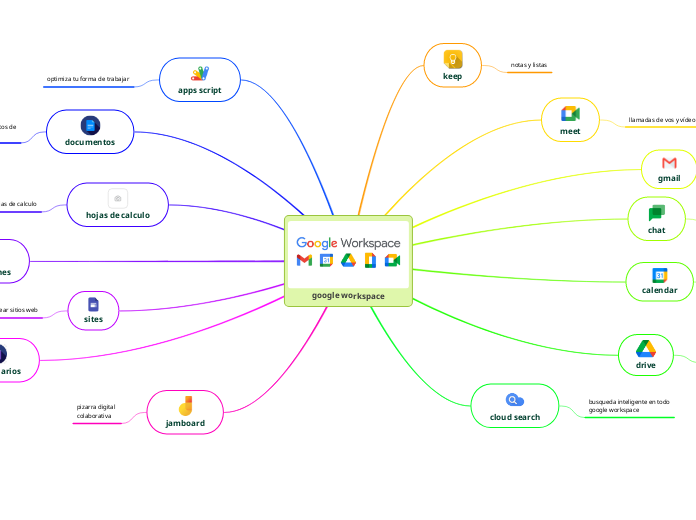 google workspace