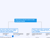 INDUSTRIA DE LOS BIOCOMBUSTIBLES - Mapa Mental