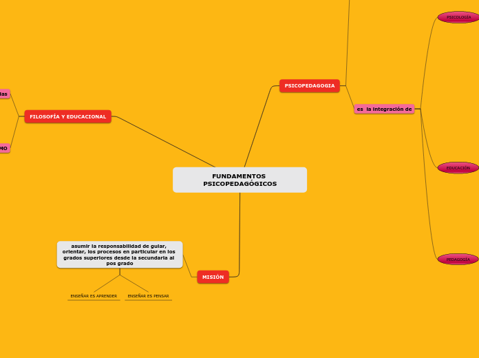 FUNDAMENTOS PSICOPEDAGÓGICOS
