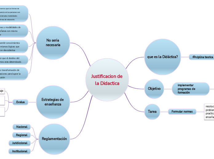 Justificacion de la Didactica