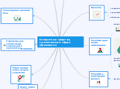 Аппаратные средства, применяемые...- Мыслительная карта