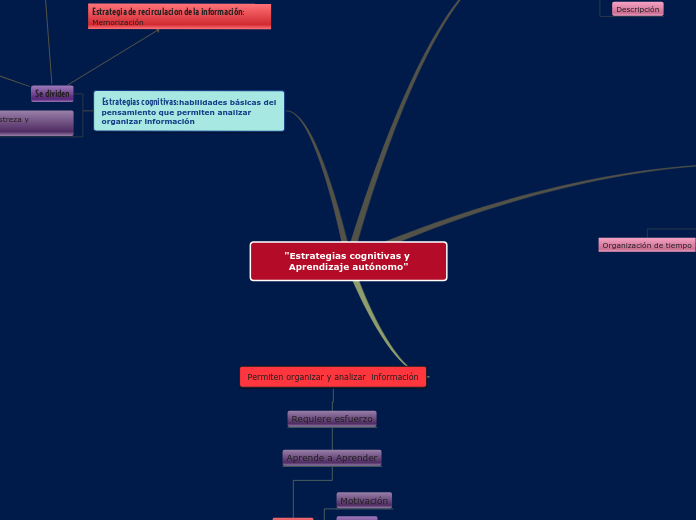 "Estrategias cognitivas y Aprendizaje a...- Mapa Mental