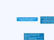 Analisis Estrategico Federacion Naciona...- Mapa Mental