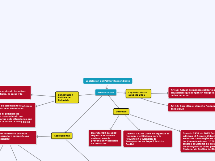 Legislación del Primer Respondiente