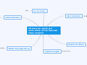 What are the mental and social effects of ...- Mind Map