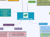 "FLIPPED CLASSROOM" - Mapa Mental