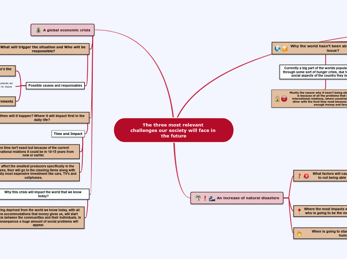 The three most relevant challenges our soc...- Mind Map