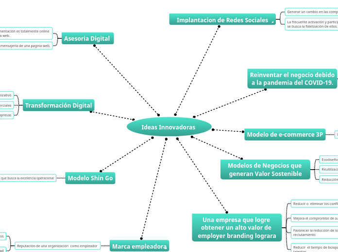 Ideas Innovadoras 