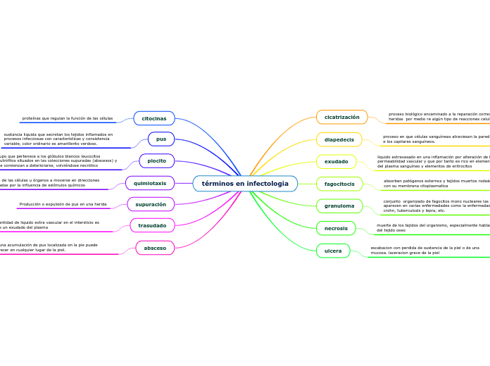 términos en infectologia